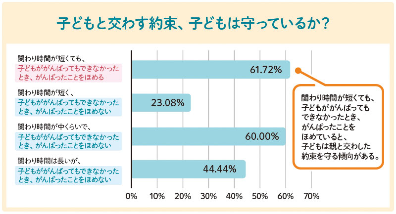 親子のかかわり方
親子で信頼関係を築くには
子どもとのかかわり方悩み
子どもとの時間がない
子どもが相談してくれない
子どもの気持ちがわからない
子どもが約束を守らない
子どもをつい叱ってしまう
子どもをほめられない